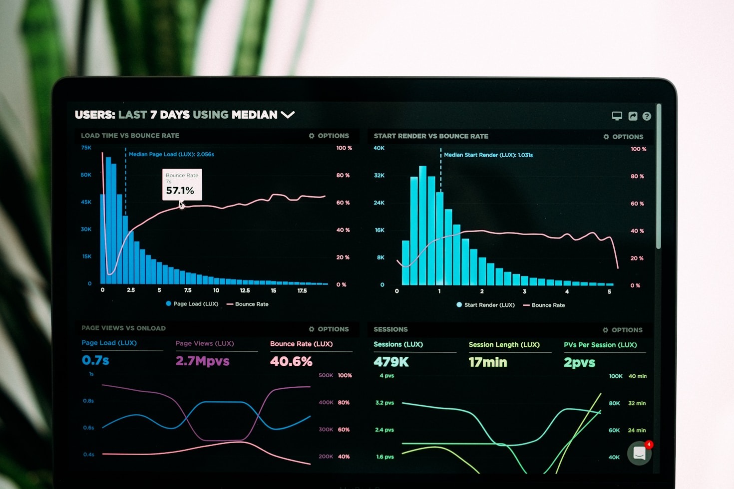 Trend Analysis: The Rise of Telemetry in Tech
